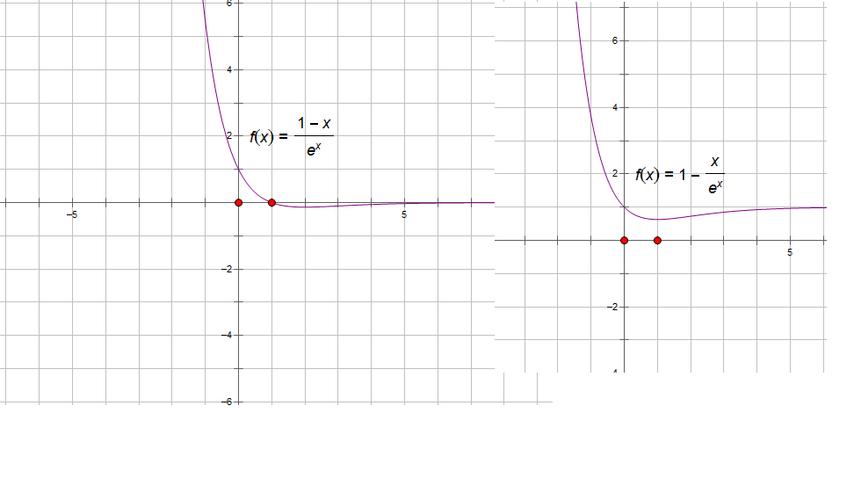 1-x除以ex的图像怎么画