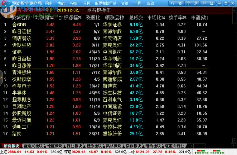首页 行业软件 股票证劵 > 长江证券个股期权全真测试版 3.