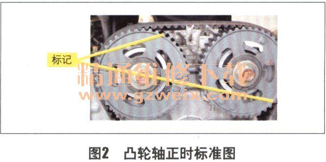 其它国产车系实例      查阅该车型配气相位示意图及凸轮轴正时标准图