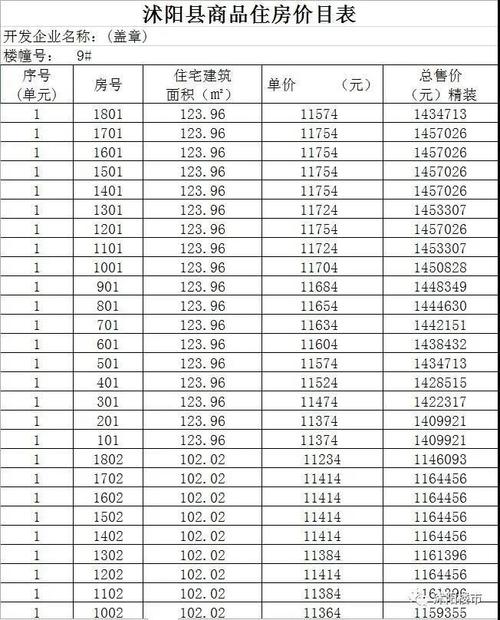 均价11300元㎡沭阳如东中学旁某新小区房价曝光