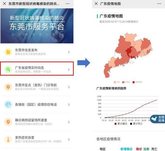 东莞联合腾讯开发疫情服务平台上线,推出12大实用功能!