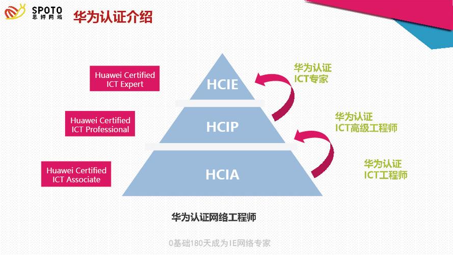 hciedatacomlab华为数通专家实验考试