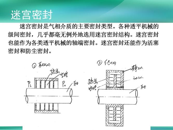 迷宫密封ppt课件
