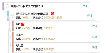 南昌同兴达精密光电有限公司