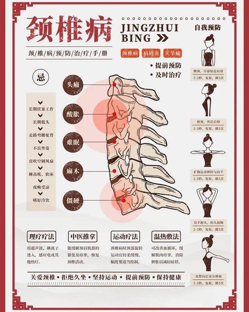 科普天地颈椎病的发病因素有哪些