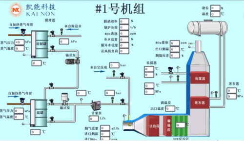 矿热炉余热锅炉,低温省煤器,发电机组余热锅炉,凯能