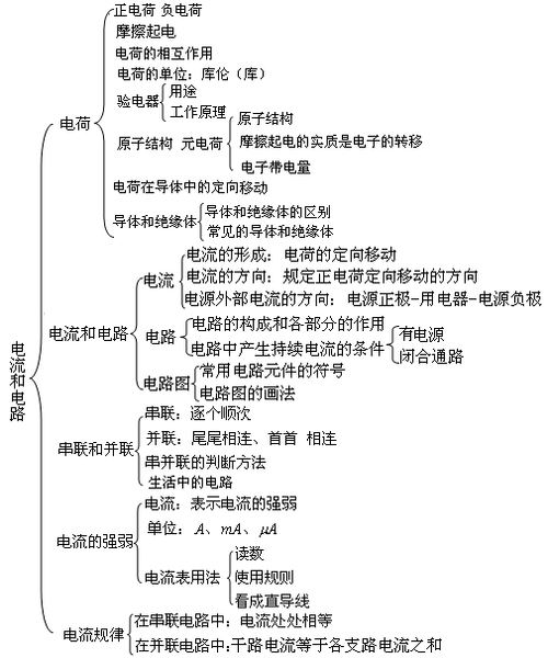 人教版 初中物理 九年级物理 第十五章《电流和电路》