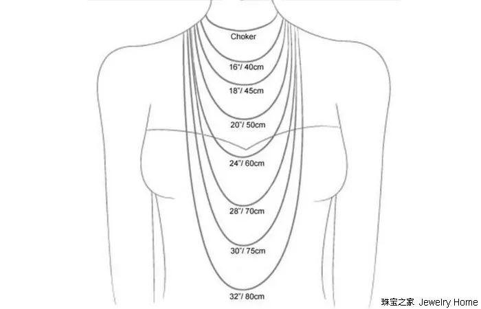 你知道自己戒指的尺寸,那你找到最适合的项链长度了吗