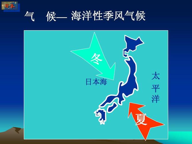 《日本的自然环境》ppt课件 日本 气 候— 海洋性季风气候 冬 日本海