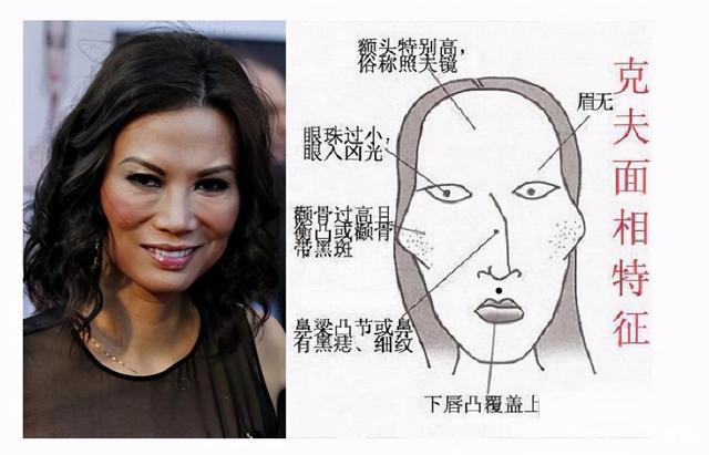 为啥说"女人颧骨高,杀夫不用刀"?老祖宗的识人术有道理吗?