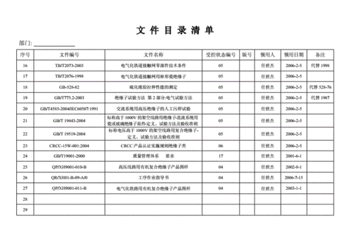 文件目录清单doc15页