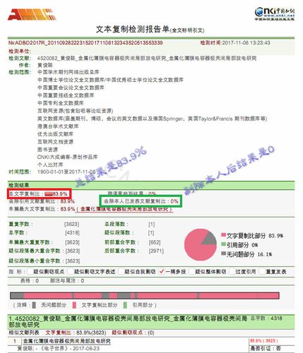 知网期刊职称论文查重报告单解读