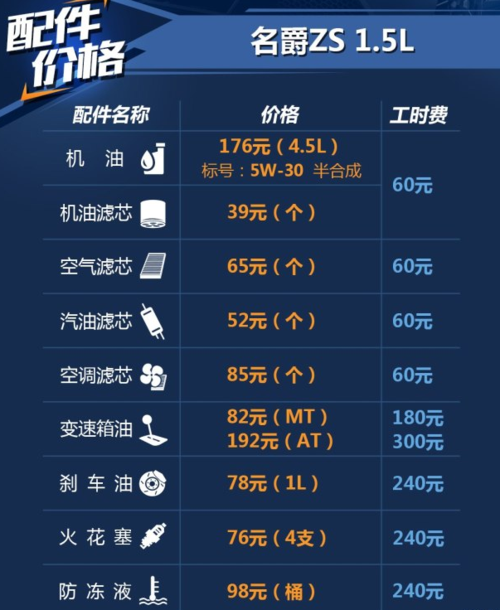 5l用什么机油好 名爵zs保养配件价格表