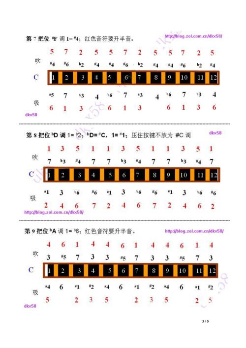 半音阶口琴转调图doc5页