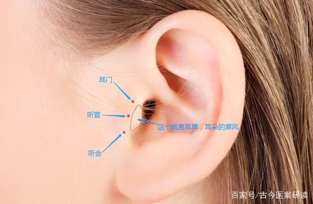听宫穴在耳朵的屏风前耳聋耳鸣面瘫牙痛和癫痫