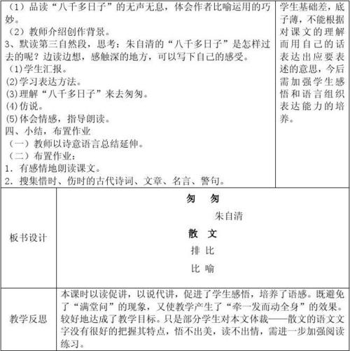 无忧文档 所有分类 小学教育 语文 人教版六年级上册语文匆匆第一课时