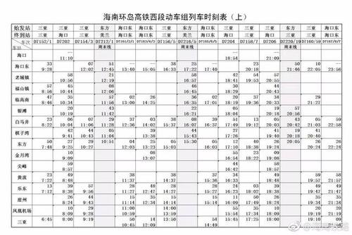 调整后的5对列车如下:z201/202次(北京西—三亚),k385/386次(长春