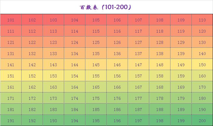 数的规律 - 美篇