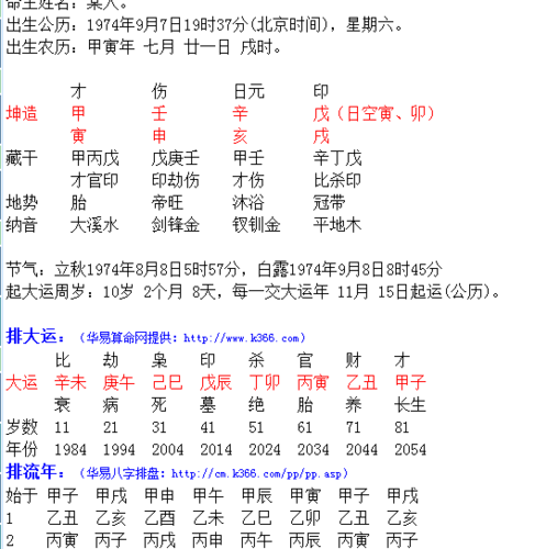 1974年阴历7月21日晚7点左右生属虎的女人2八字算命
