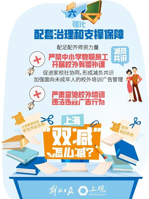 教育_手抄报_海报_化学_工作_双减_文化_阅读