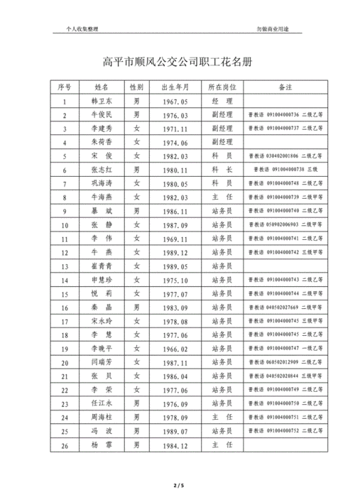 高平市顺风公交公司职工花名册doc5页