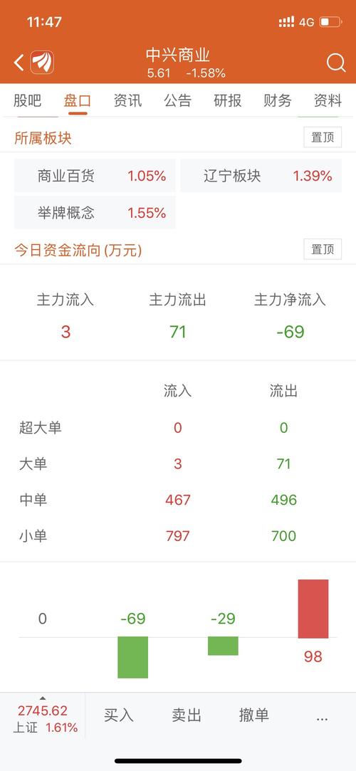 89%) _ 股票行情 _ 东方财富网