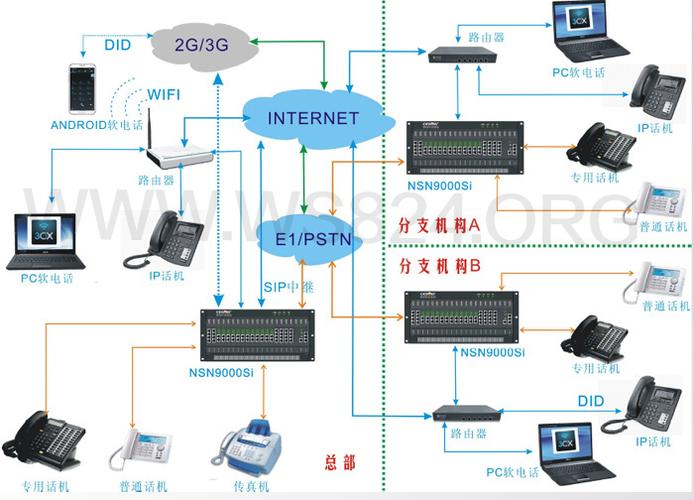 国威ws824-nsn9000i应用拓扑图