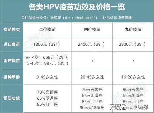 男性也会感染hpv?关于宫颈癌疫苗的那些事