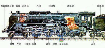 1 小时前 |九级 答:这是老式蒸汽机火车机头的构造图 评论|  1 分钟