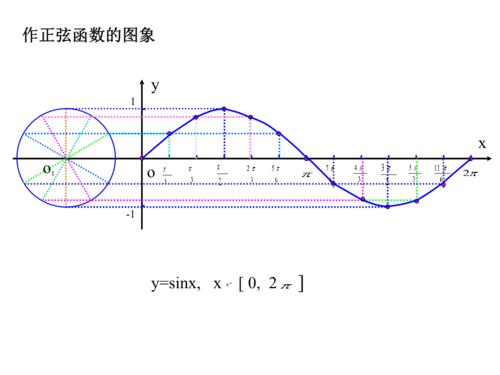 y=cosx (x r) 余弦函数的图象.ppt