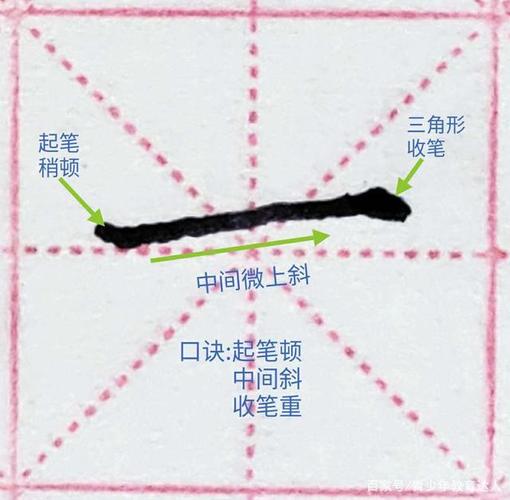 少儿书法启蒙:笔画"长横"书写示范和视频讲解