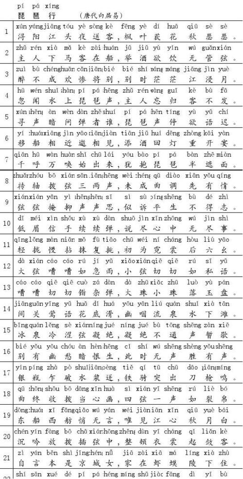 琵琶行(带拼音)