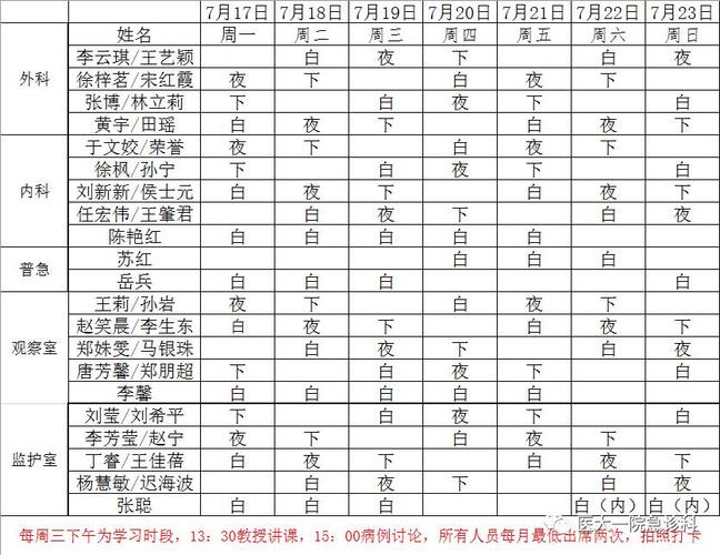 17-07.23急诊科学生组排班表
