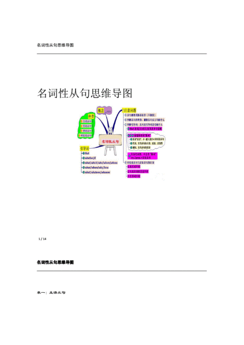完整word版名词性从句思维导图doc16页