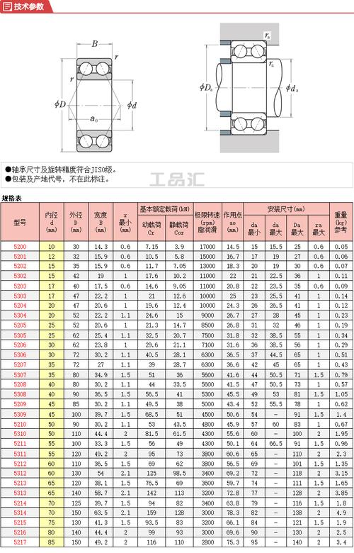 nsk(恩斯克) 双列角接触球轴承,开放型,日本品【商业包装(有独立包装