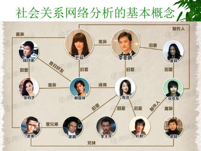社会关系网络分析的基本概念