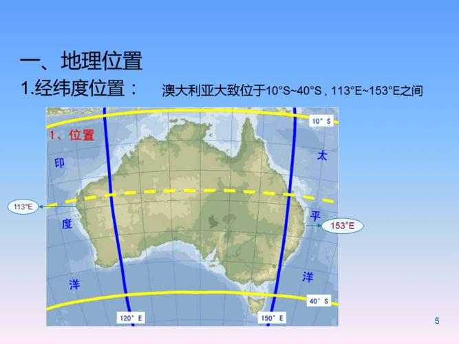 澳大利亚自然地理ppt课件