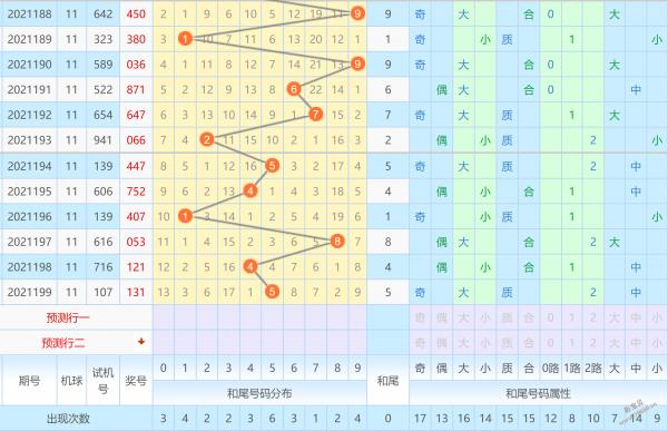 2021200期福彩3d专家今晚直选预测一注