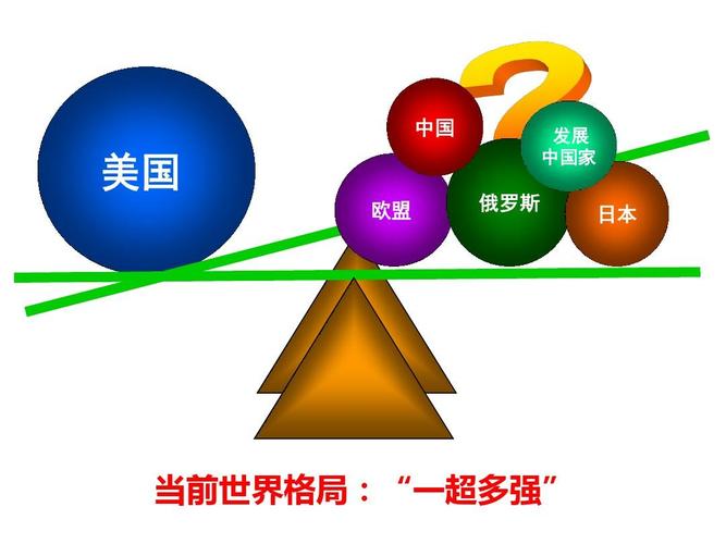 人民版必修一专题九第3课多极化趋势的加强(共31张ppt