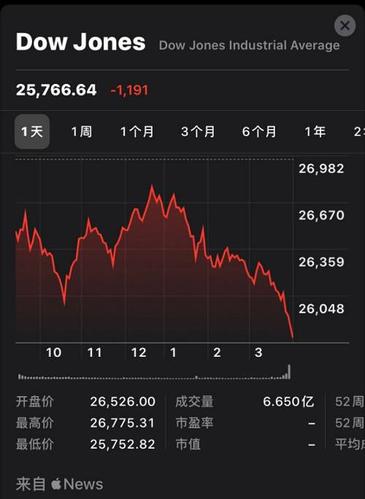 突发全球第八大证券交易所崩了黑天鹅突降担心股票抛盘太凶还是系统