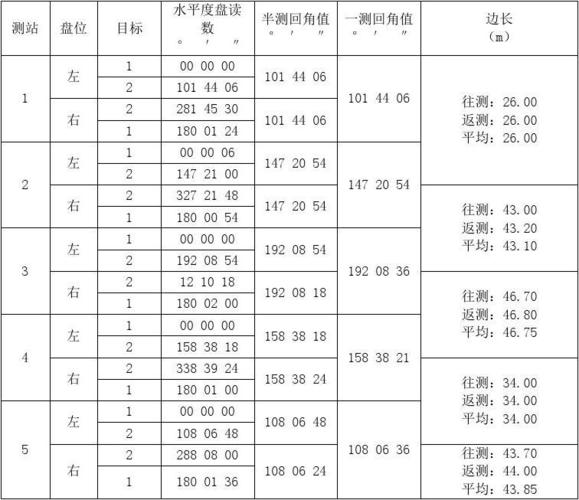 导线测量记录表