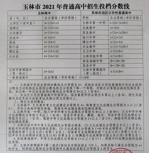 7月11日,玉林市教育局召开2021年中考新闻发布会,公布了全市2021年