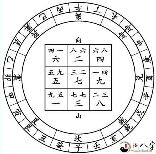 七运挨星,三到山,二到向,飞星山反向顺,犯进山,向生入吉,山比和吉.