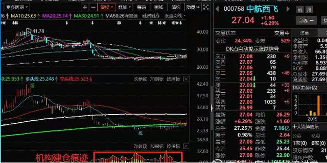2021中航西飞能涨到100吗
