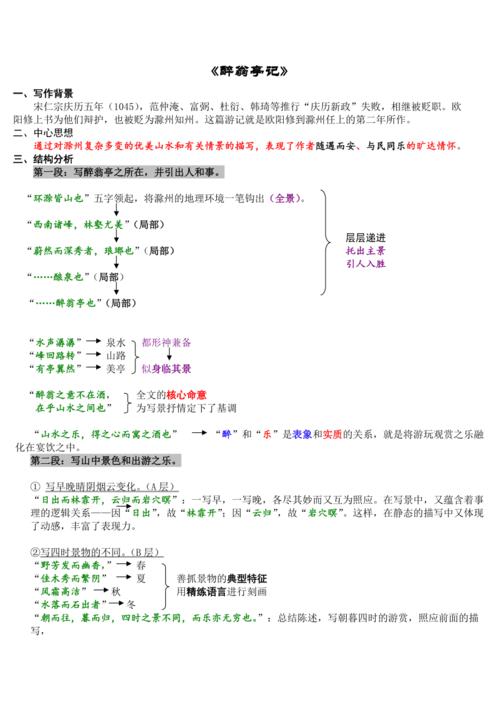 《醉翁亭记》结构分析