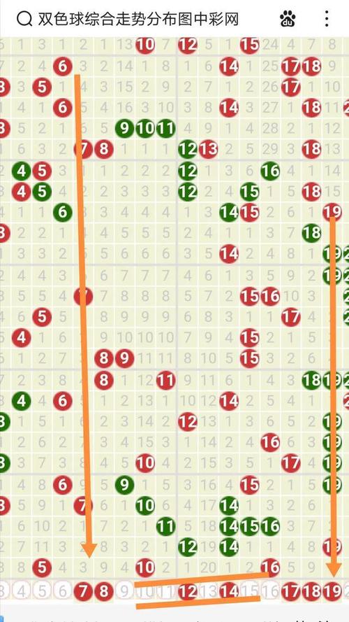 双色球141期看三胆定六拖观三码围蓝|蓝球|走势图