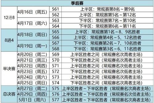 2021cba辽篮季后赛赛程时间表