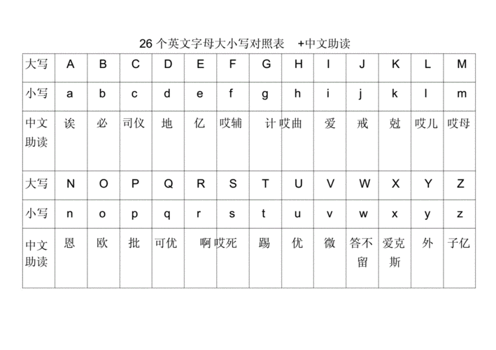 (完整版)26个英文字母大小写对照表中文助读拼音助读.docx 3页