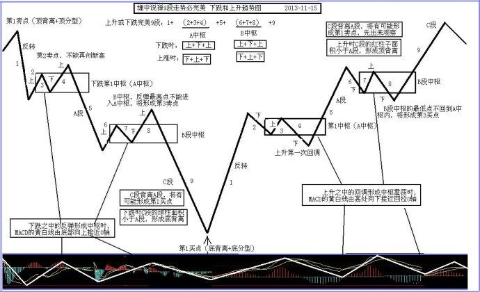 短线股06:国民技术(300077):能否走出b段?