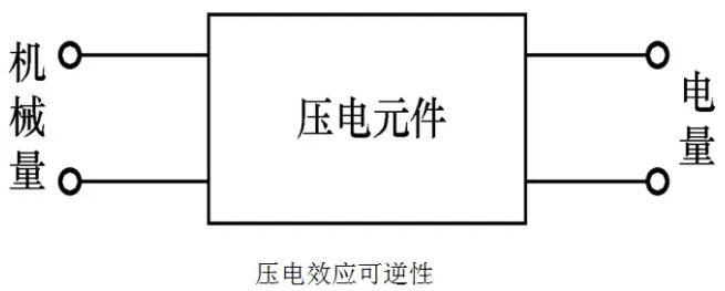 压电式传感器的材料